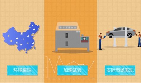 汽車腐蝕成片MG動畫宣傳片制作